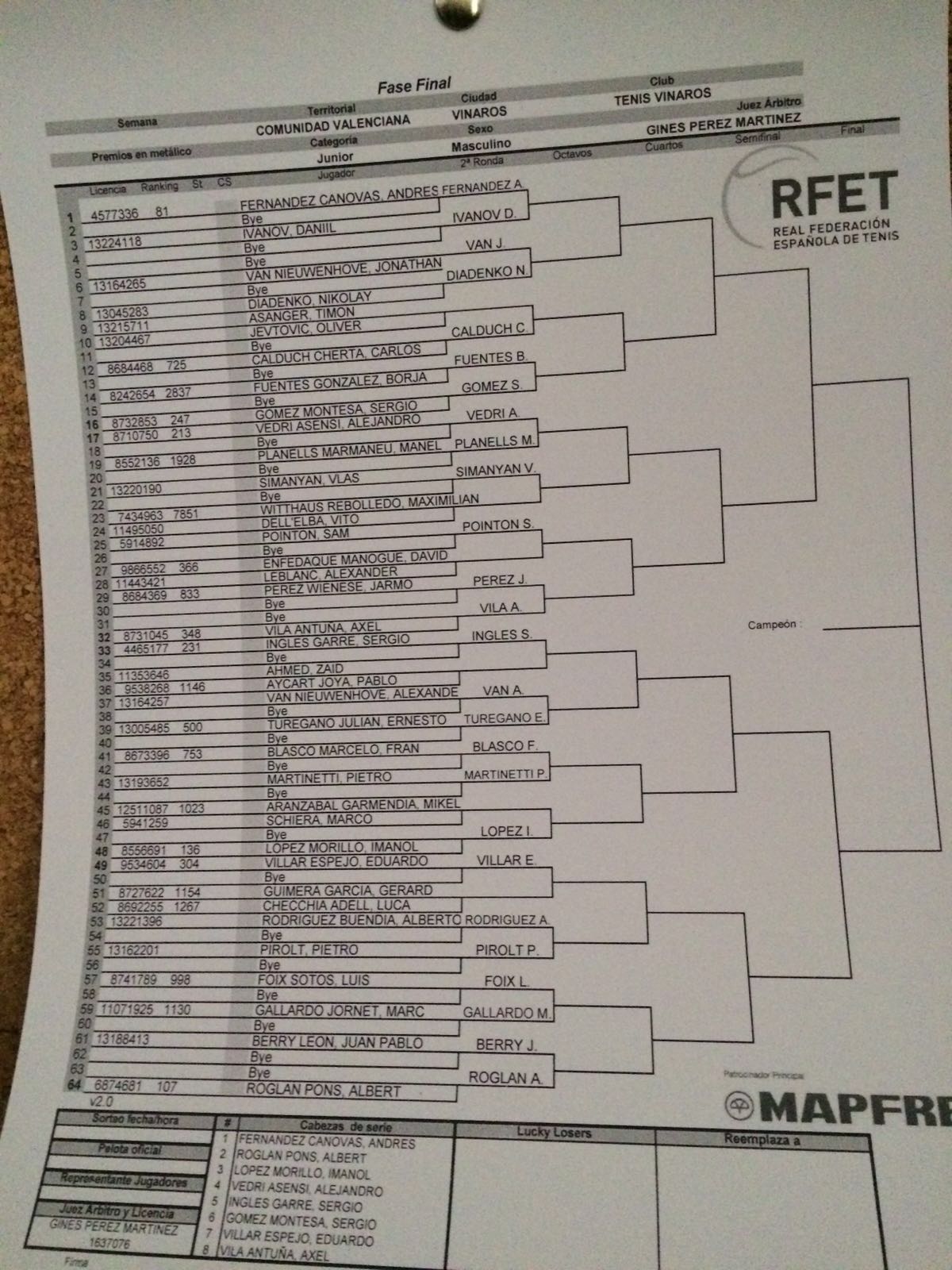 Cuadro Vinaros ITF Pre Previa